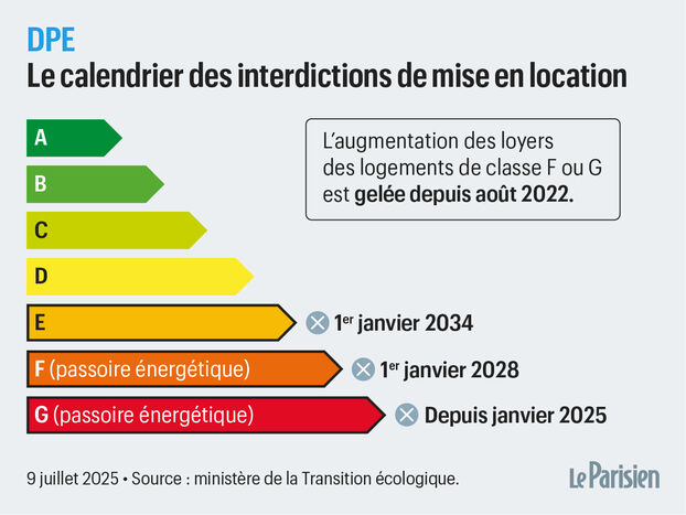 d&eacute;couvrez comment la transformation &eacute;nerg&eacute;tique des logements permet d'am&eacute;liorer l'efficacit&eacute; &eacute;nerg&eacute;tique, de r&eacute;duire les factures et de favoriser un habitat plus &eacute;cologique. conseils, solutions et aides pour r&eacute;ussir la transition &eacute;nerg&eacute;tique de votre habitation.