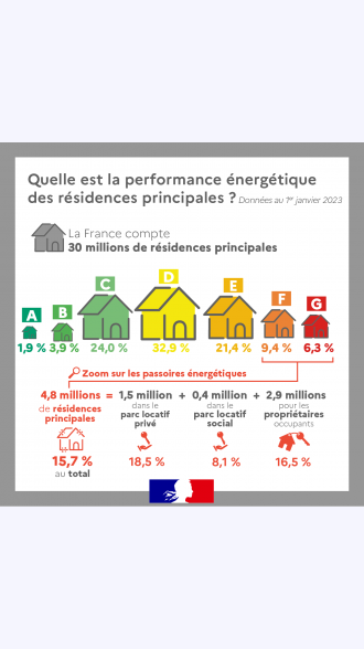d&eacute;couvrez comment la transformation &eacute;nerg&eacute;tique des logements permet d'am&eacute;liorer la performance &eacute;nerg&eacute;tique, de r&eacute;duire les factures et d'adopter un habitat plus respectueux de l'environnement. solutions, conseils et actualit&eacute;s.