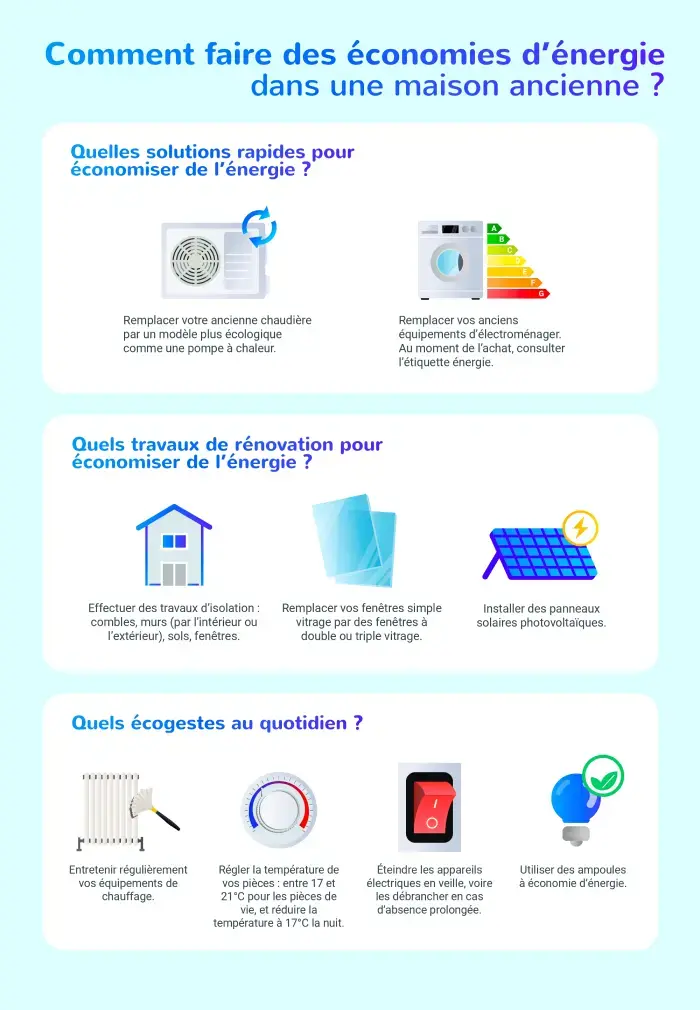 découvrez comment la transformation énergétique des logements permet de réduire la consommation d'énergie, d'améliorer le confort et de réaliser des économies. informez-vous sur les solutions, aides financières et les étapes clés pour rénover efficacement votre habitation.