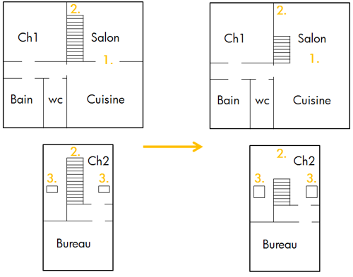 découvrez comment estimer le coût de la rénovation d'une maison ancienne, des principaux travaux aux astuces pour maîtriser votre budget. guide complet et conseils pratiques pour réussir votre projet de rénovation.