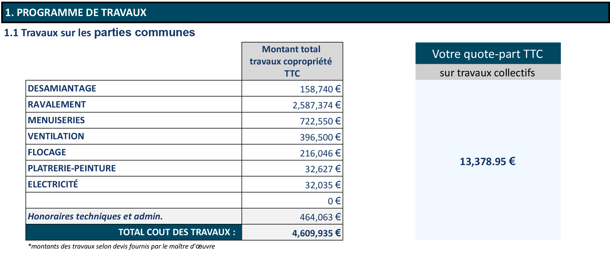 découvrez toutes les solutions de financement pour vos projets de rénovation à nanterre : aides, prêts, conseils d’experts et démarches simplifiées pour concrétiser vos travaux en toute sérénité.