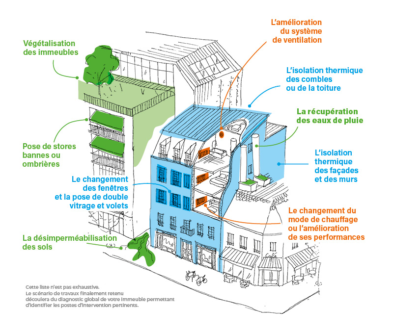 découvrez les solutions de financement pour vos travaux de rénovation à paris 12 en 2025. profitez d’aides et de conseils d’experts pour concrétiser votre projet immobilier.