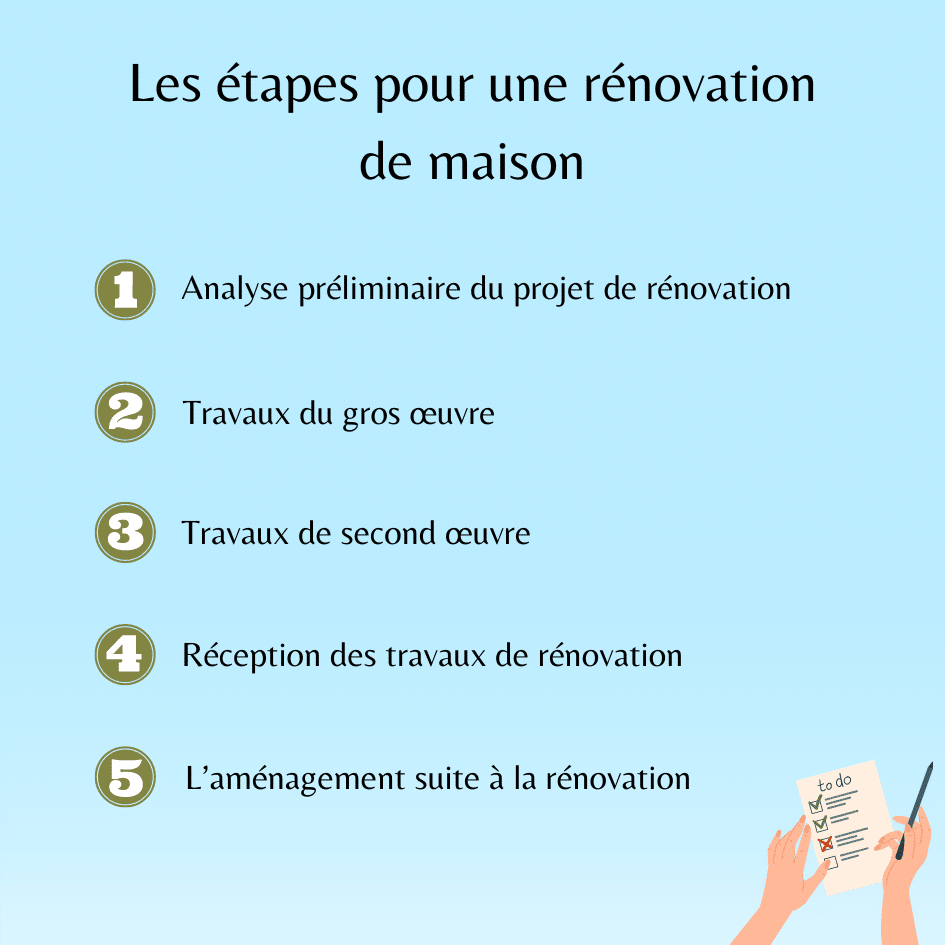profitez de 5% de remise imm&eacute;diate sur tous vos projets de r&eacute;novation. offrez-vous des travaux de qualit&eacute; &agrave; prix r&eacute;duit gr&acirc;ce &agrave; notre offre sp&eacute;ciale limit&eacute;e !
