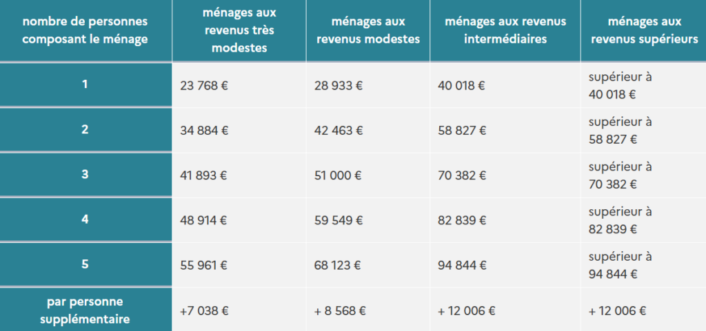 d&eacute;couvrez nos solutions de r&eacute;novation int&eacute;rieure en &icirc;le-de-france pour 2025 : design moderne, mat&eacute;riaux de qualit&eacute; et accompagnement professionnel pour transformer votre int&eacute;rieur selon vos envies.