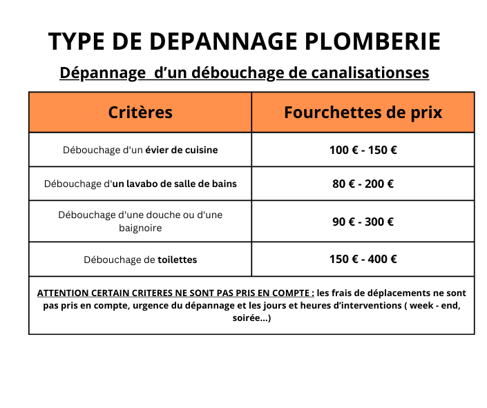 d&eacute;couvrez qui doit assumer la responsabilit&eacute; des frais de d&eacute;bouchage : locataire ou propri&eacute;taire ? conseils, obligations l&eacute;gales et solutions pour &eacute;viter les litiges sur les charges li&eacute;es &agrave; l'entretien des canalisations.