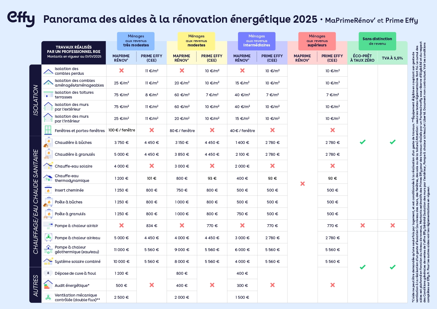 découvrez notre sélection d'artisans qualifiés pour vos projets de rénovation en 2025 : expertise, fiabilité et services sur mesure pour transformer votre habitat en toute confiance.