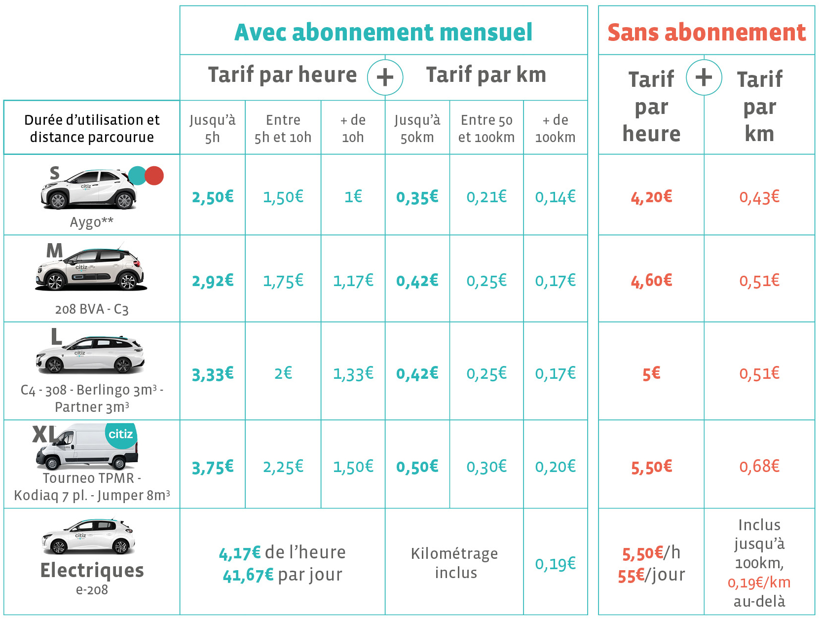 d&eacute;couvrez les tarifs des garages pour l'entretien, la r&eacute;paration et le stationnement de votre v&eacute;hicule. comparez les prix, services et obtenez un devis adapt&eacute; &agrave; vos besoins.