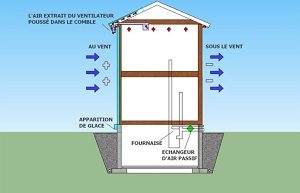 d&eacute;couvrez nos solutions de ventilation pour salle de bain dans le 19e arrondissement de paris. am&eacute;liorez la qualit&eacute; de l'air, r&eacute;duisez l'humidit&eacute; et &eacute;vitez les moisissures gr&acirc;ce &agrave; une installation professionnelle et rapide.